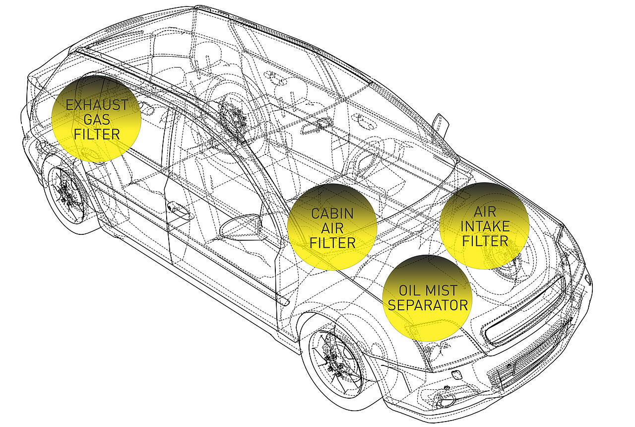 Une voiture transparente ornée de quatre cercles jaunes et de miniatures représentant les filtres qu'elle contient.