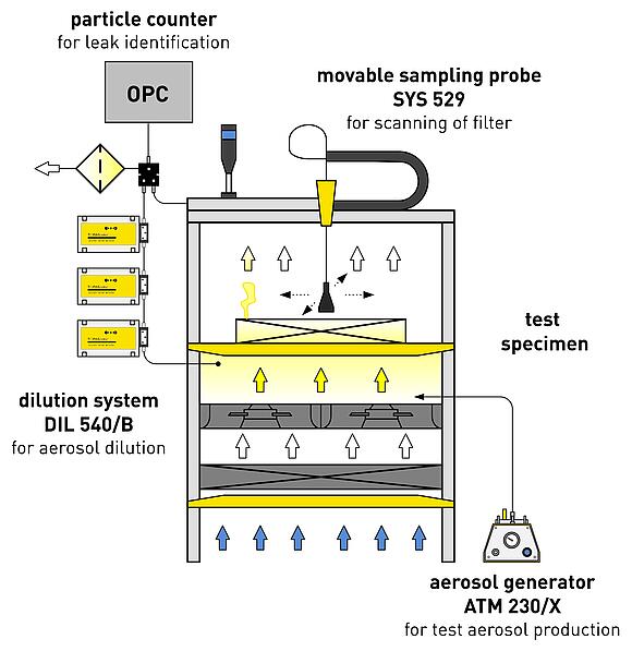 operating principle of the AFS 152/A operating principle of the AFS 152/A