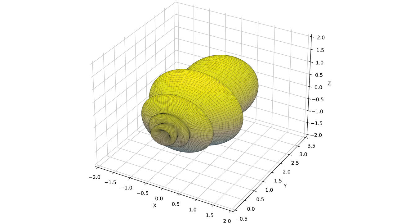 3D-Diagramm einer Mie-Simulation 