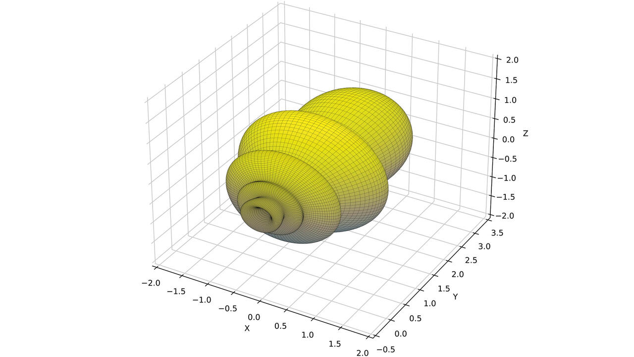 3D diagram of a Mie simulation 