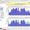 Cleanroom Qualification Software CRQWin, measurement result at the monitor display