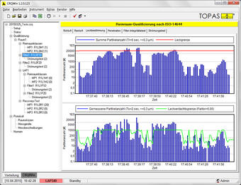 Cleanroom Qualification Software CRQWin, measurement result at the monitor display