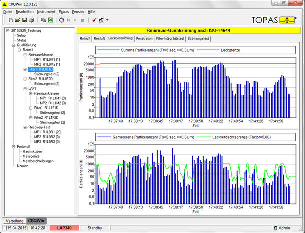 Cleanroom Qualification Software CRQWin, measurement result at the monitor display