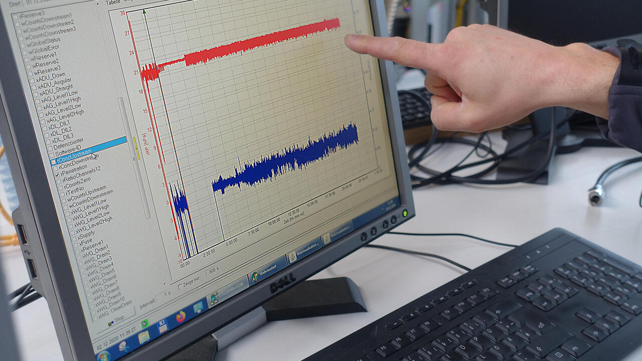 Tastatur und Monitor mit Graphen, auf den eine Person mit dem Finger zeigt