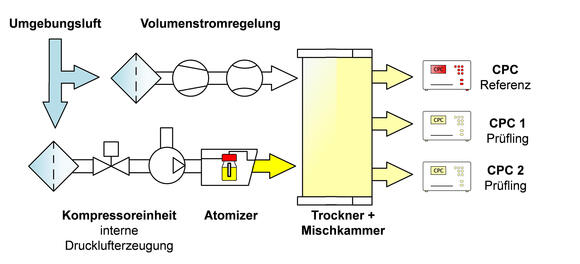 Funktionsprinzip FCS 249