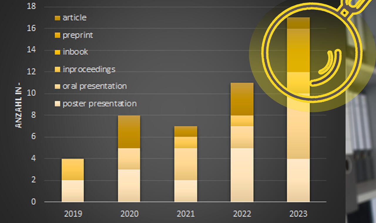 Diagram Publications 1994 to 2023 with magnifying glass graphic 