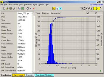 Partikel-Analyse-Software PASWin, Ausgabe einer Messung am Bildschirm