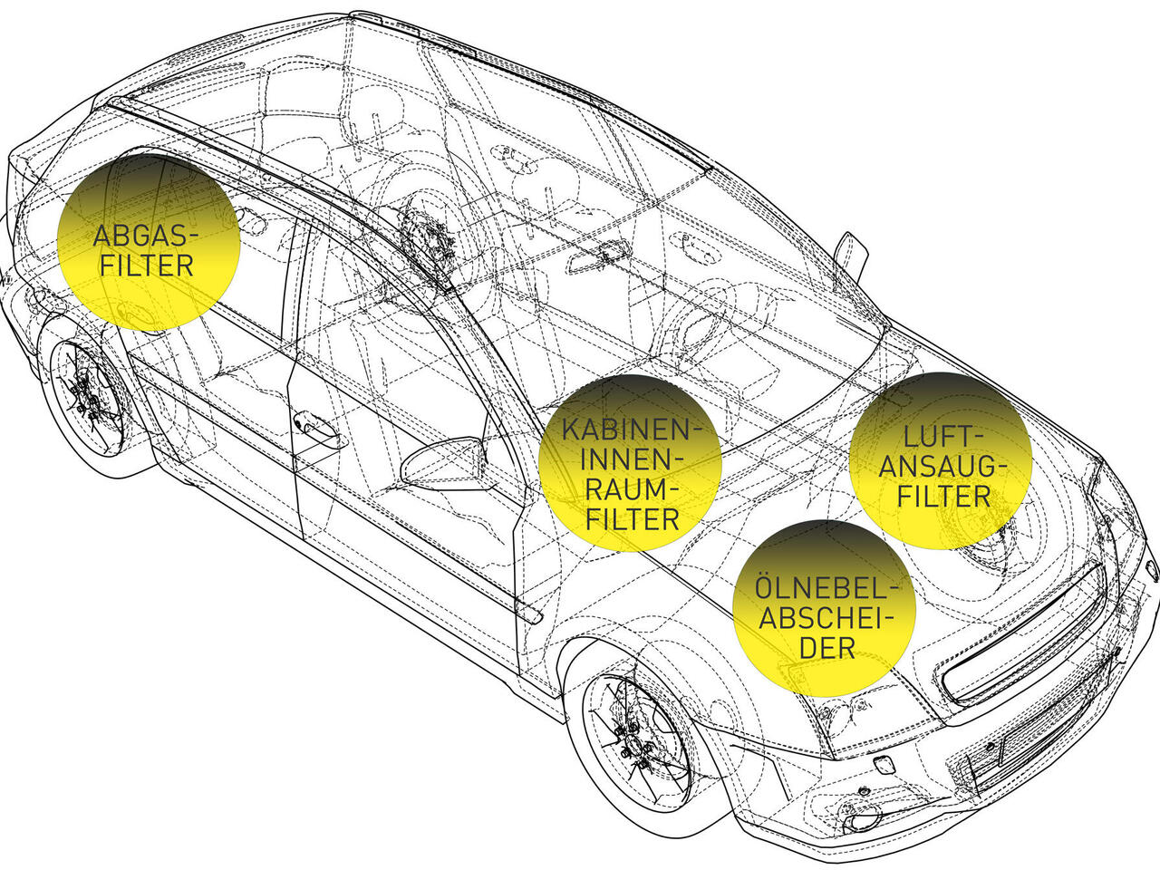 Transparent car with four yellow circles and mini-pictures of filters contained there