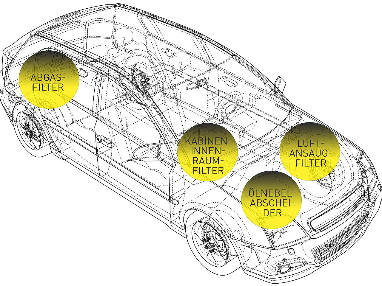 Transparent car with four yellow circles and mini-pictures of filters contained there