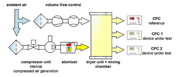 functional principle of FCS 249