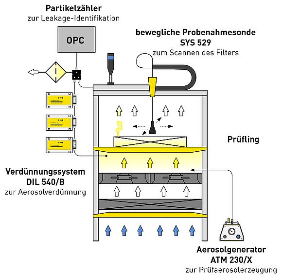 Schematische Darstellung des AFS 152/A