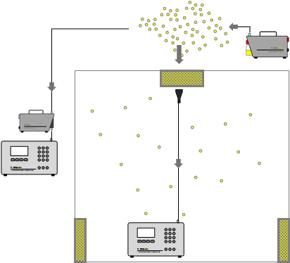Functional diagram of filter integrity test for cleanrooms